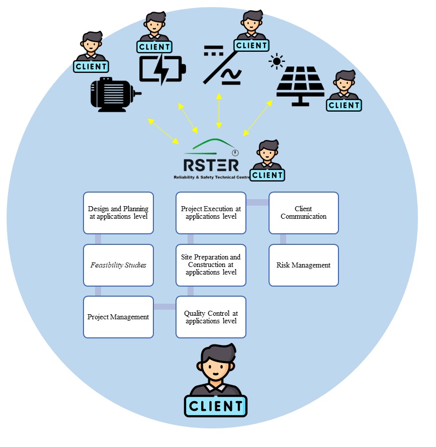 ecosystem industrial